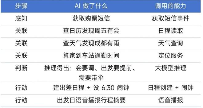 ▲图源：小米技术