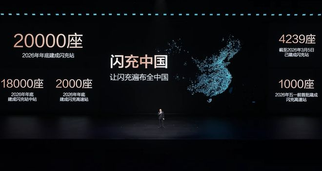 ▲比亚迪闪充中国计划