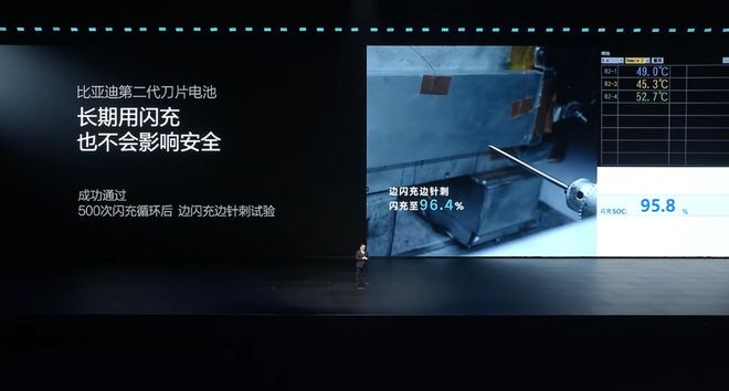▲比亚迪第二代刀片电池边闪充针刺