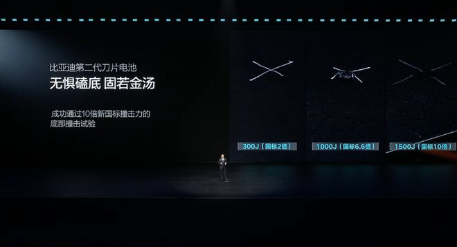 ▲比亚迪第二代刀片电池碰撞测试