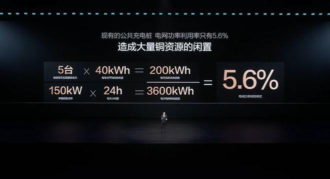 ▲现有充电枪理由率