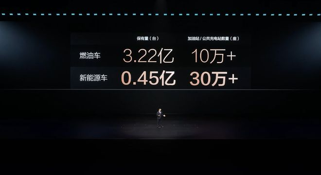 ▲国内燃油与新能源车保有量