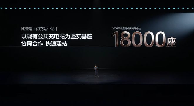 ▲比亚迪闪充站中站计划建成数量