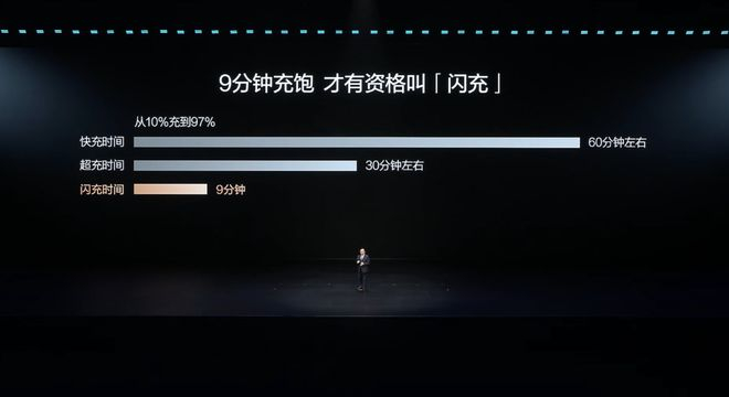 ▲比亚迪闪充速度