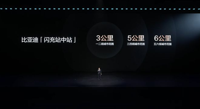 ▲比亚迪闪充站密度