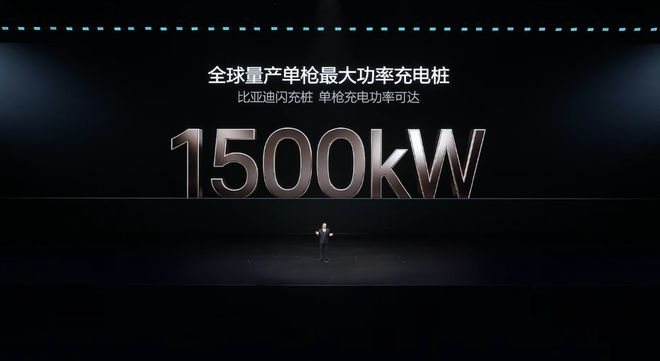 ▲比亚迪量产全球单枪最大功率充电桩