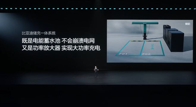 ▲比亚迪储充一体系统