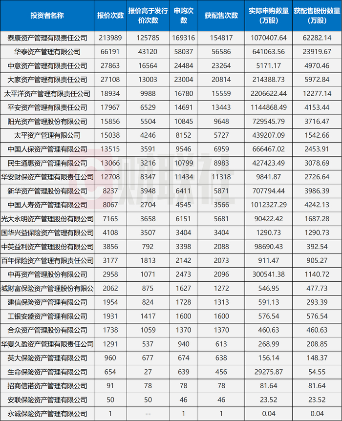 数据来源：深交所官网，财联社整理