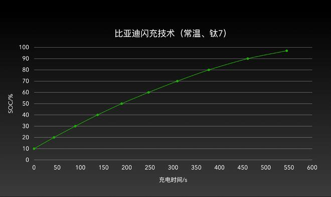 图源：电车通制作