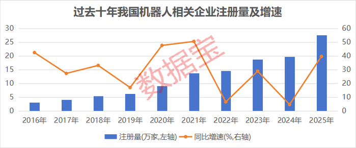 数据来源：企查查