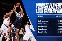 开启里程碑！弗拉格生涯正式突破1000分 历史第二年轻！