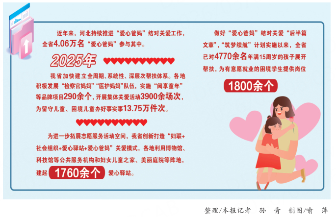 整理/河北日报记者 孙青 制图/喻萍