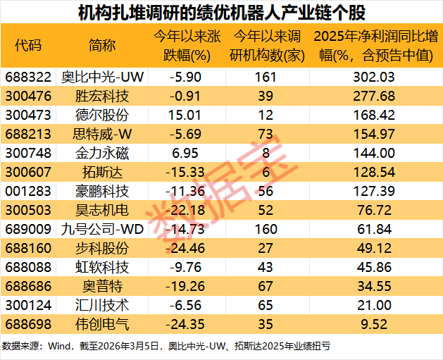 （文章来源：数据宝）