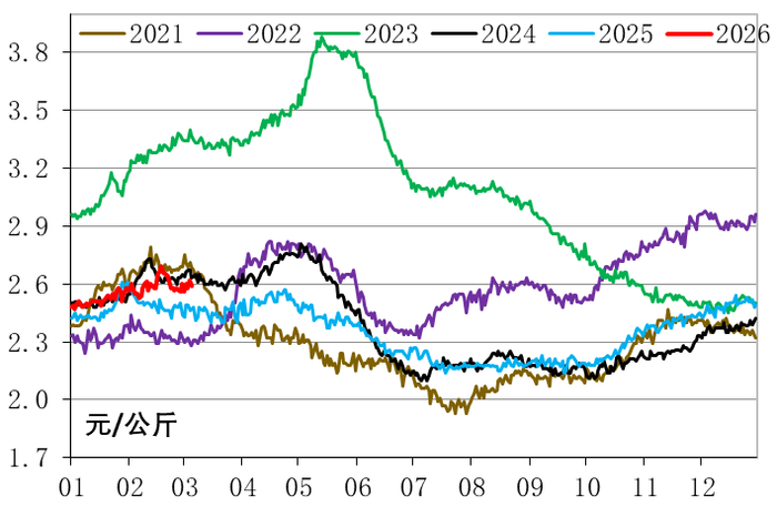 数据来源：农业农村部信息中心、新华指数研究院