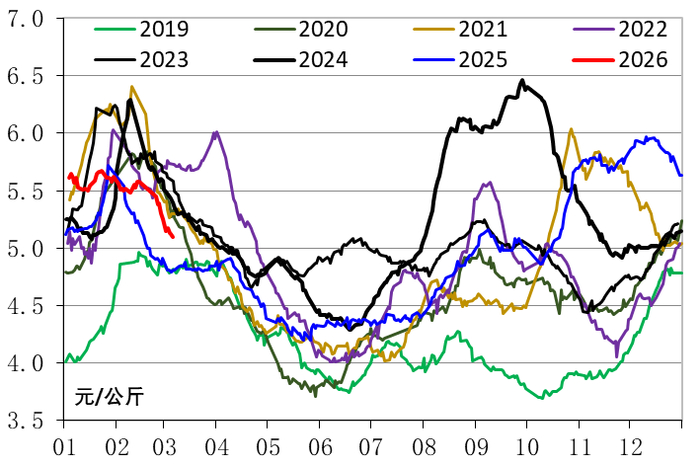 数据来源：农业农村部信息中心、新华指数研究院