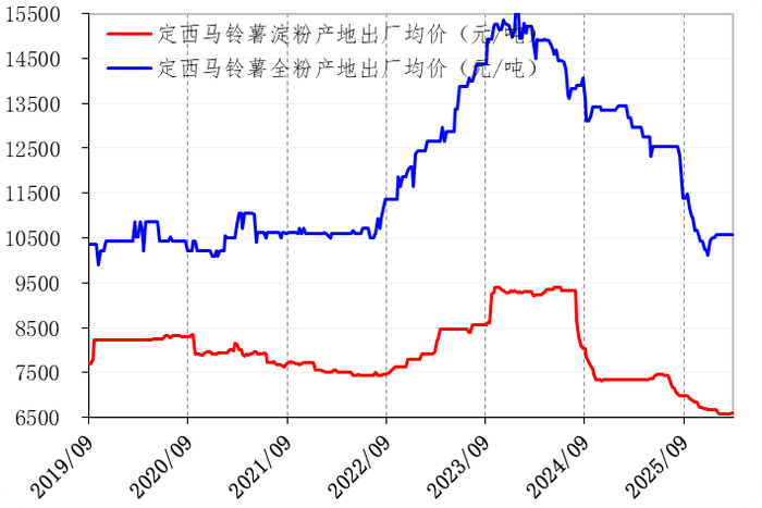 数据来源：定西市安定区人民政府、新华指数研究院