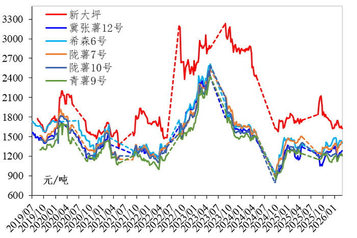 数据来源：定西市安定区人民政府、新华指数研究院