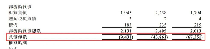 图片来源：TENWAYS招股书