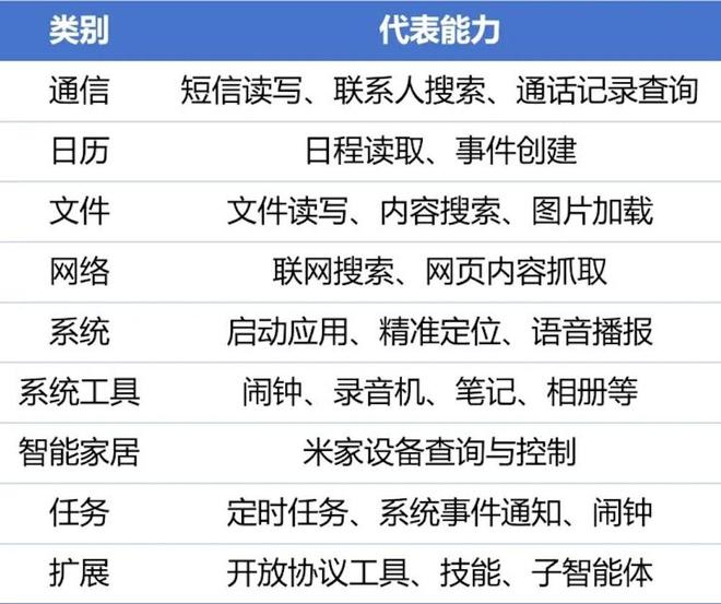 ▲图源：小米技术