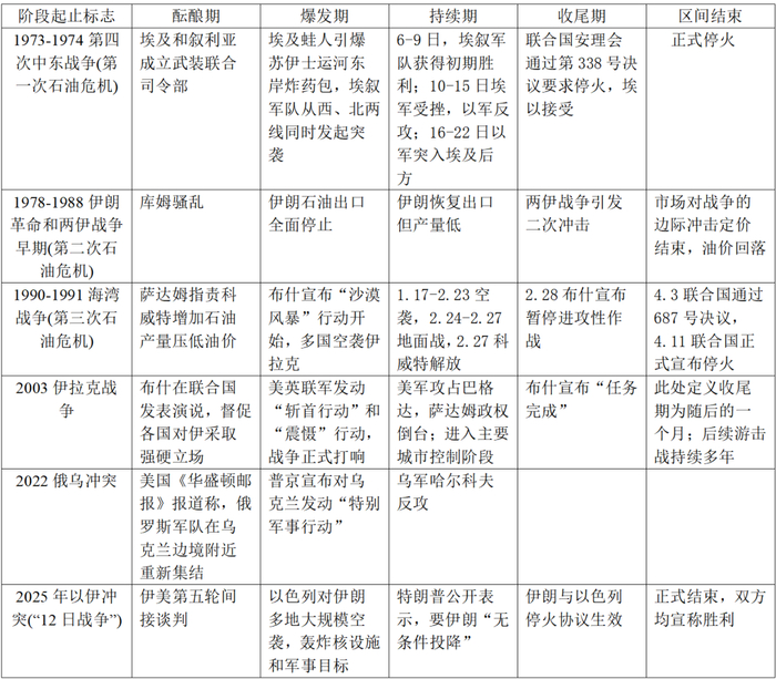 资料来源：公开资料整理，广州期货