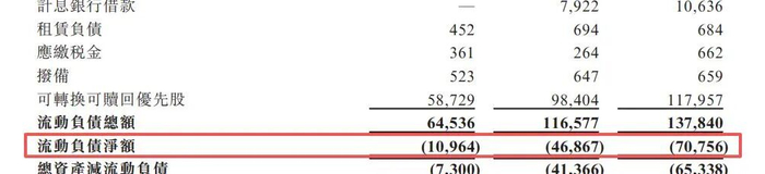 图片来源：TENWAYS招股书