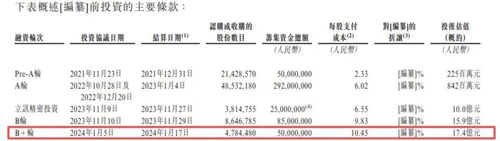 图片来源：TENWAYS招股书