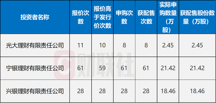 数据来源：深交所官网，财联社整理