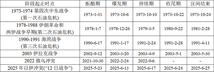 资料来源：公开资料整理，广州期货