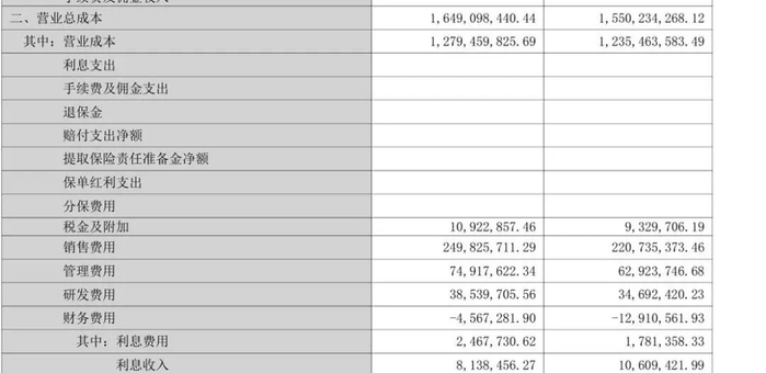 来源：《劲仔食品集团股份有限公司