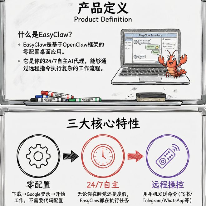▲由EasyClaw生成的产品介绍PPT