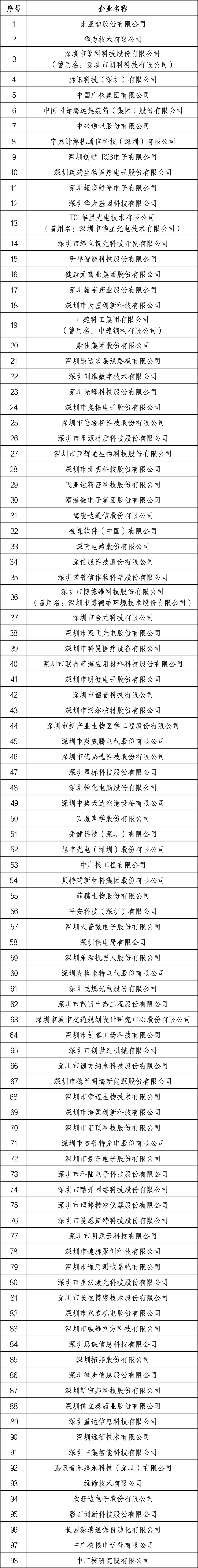 （来源：深圳市场监管）