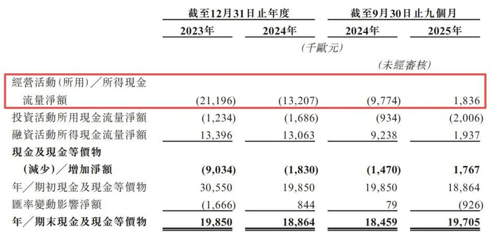图片来源：TENWAYS招股书
