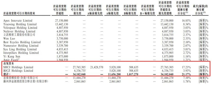 图片来源：TENWAYS招股书