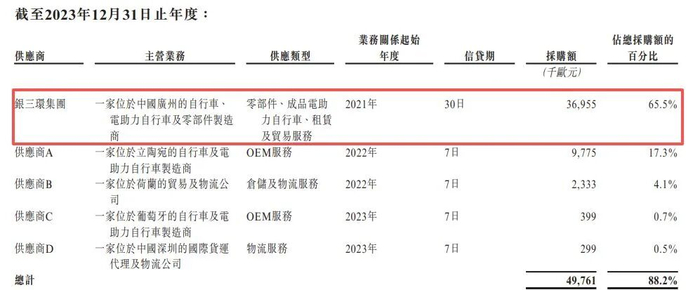 图片来源：TENWAYS招股书