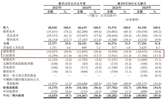图片来源：TENWAYS招股书