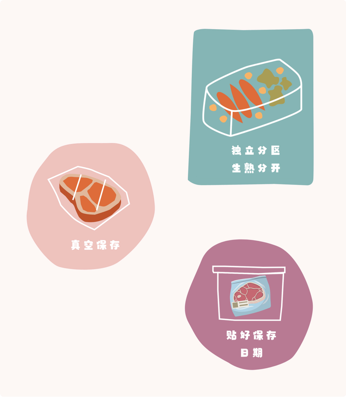 图源：怡禾科普