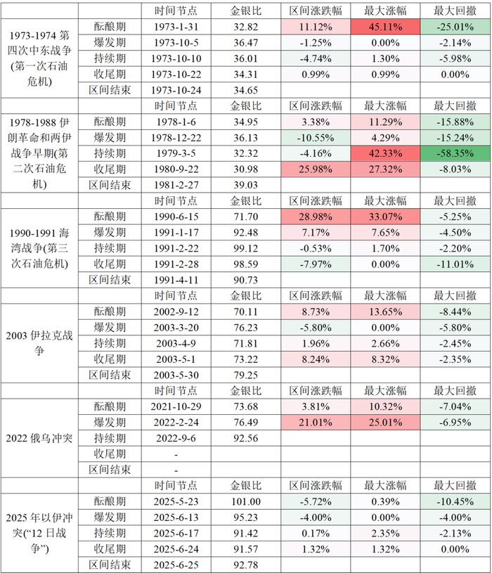 数据来源：iFinD，Wind，广州期货
