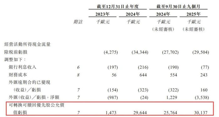 图片来源：TENWAYS招股书