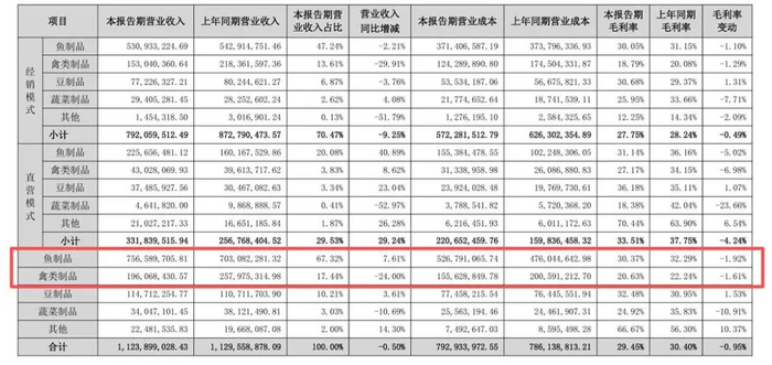 来源：《劲仔食品集团股份有限公司