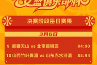 2026年中国篮协女篮俱乐部杯 3月6日赛果来啦