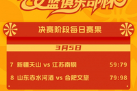 2026年中国篮协女篮俱乐部杯3月5日赛果来啦👏