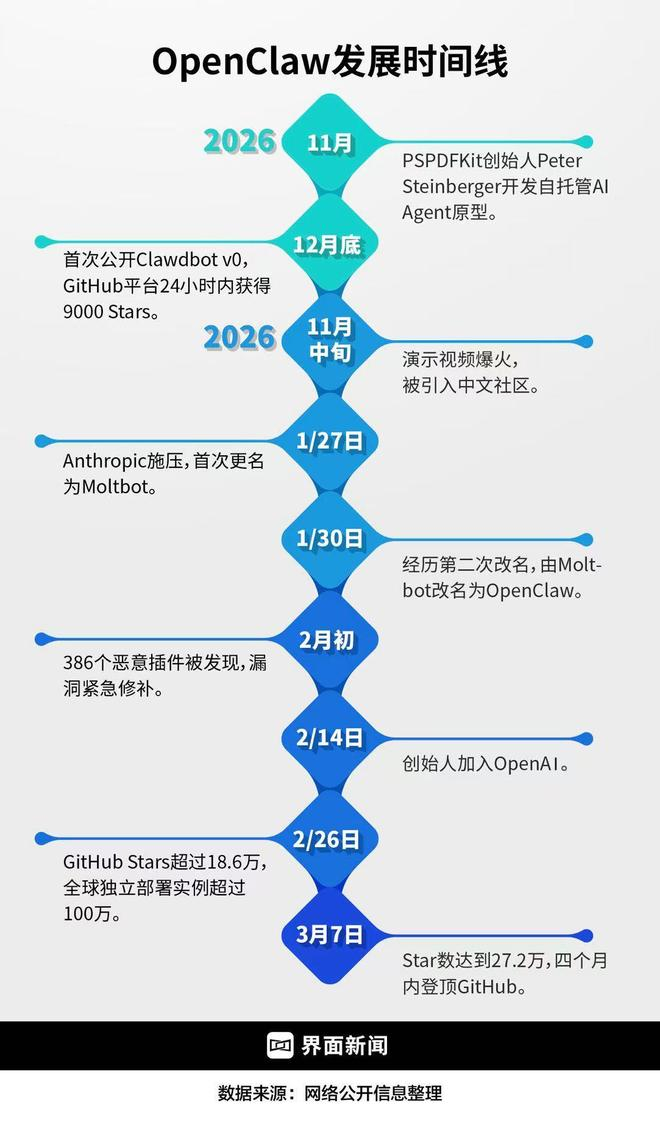  数据整理：王蔷 制图：何苗
