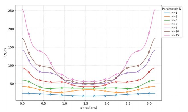 图丨格根鲍尔方法解析解的验证（来源：arXiv）
