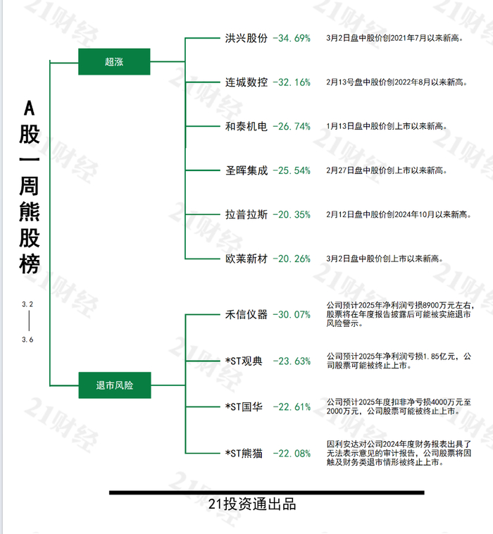 （文章来源：21世纪经济报道）
