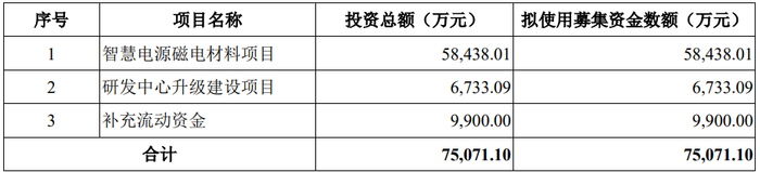 （素材来源：证监会、深交所、IPO合规智库等网络公开信息等）