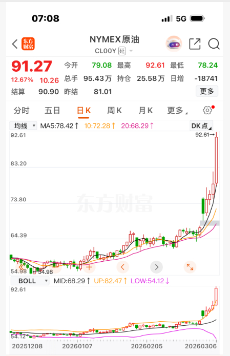 纽约原油期货走势