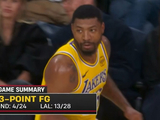 实属罕见！湖人本场三分28中13&领先近20分 步行者仅24中4