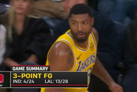 实属罕见！湖人本场三分28中13&amp;领先近20分 步行者仅24中4