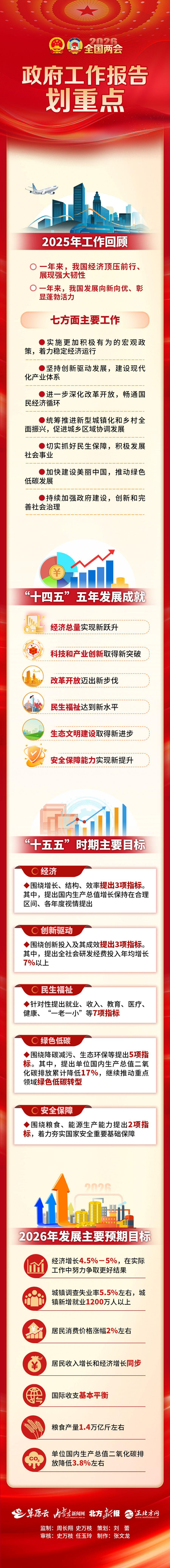 　　长图内容来源：央视网