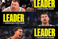 NBA本赛季场均得分&amp;篮板&amp;助攻&amp;盖帽&amp;命中率第一都是欧洲球员